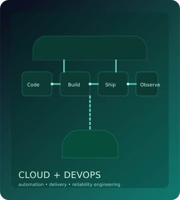 Cloud and DevOps pipeline illustration with deployment flow and observability metrics.
